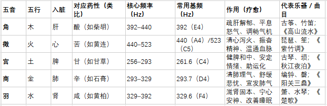 音乐与五脏.png