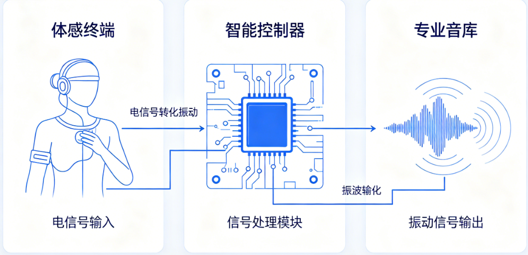 企业微信截图_17764976793131.png
